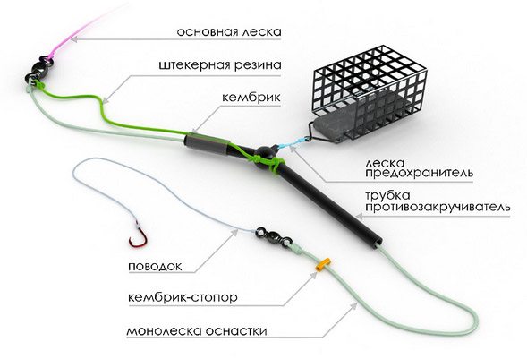 Подбор снастей для осеннего фидера