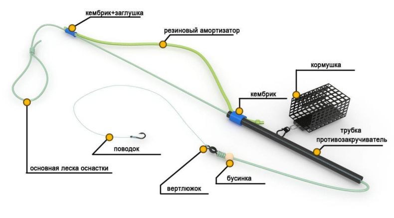 Складання донної снасті