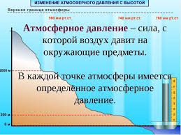 Основні фактори, що впливають на клювання щуки