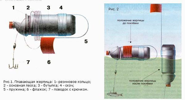 Установка бутылки на водоеме